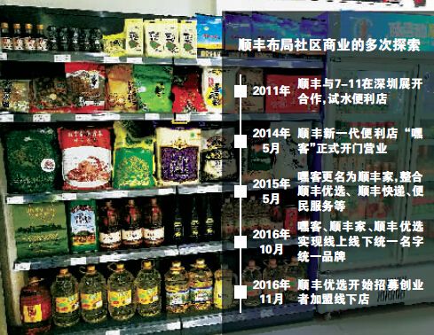 顺丰优选能跳出嘿客的尴尬吗