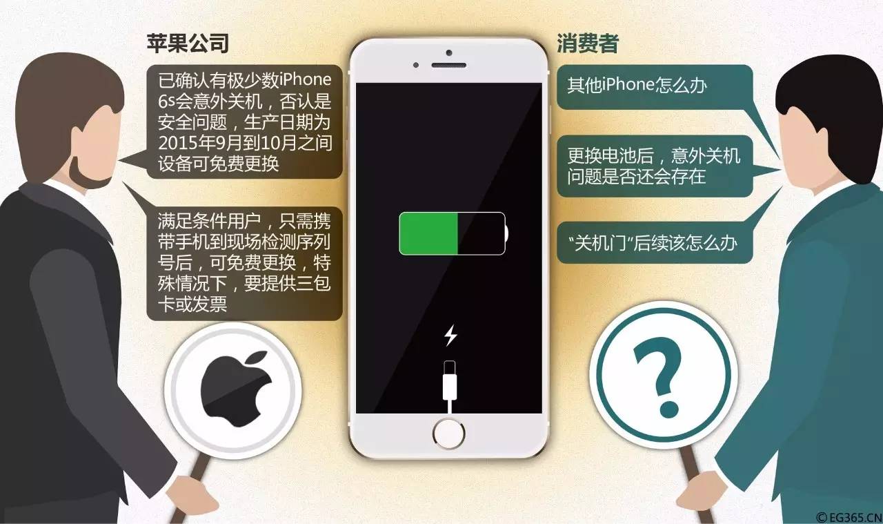 关注 | 感觉被套路了…苹果手机关机门免费