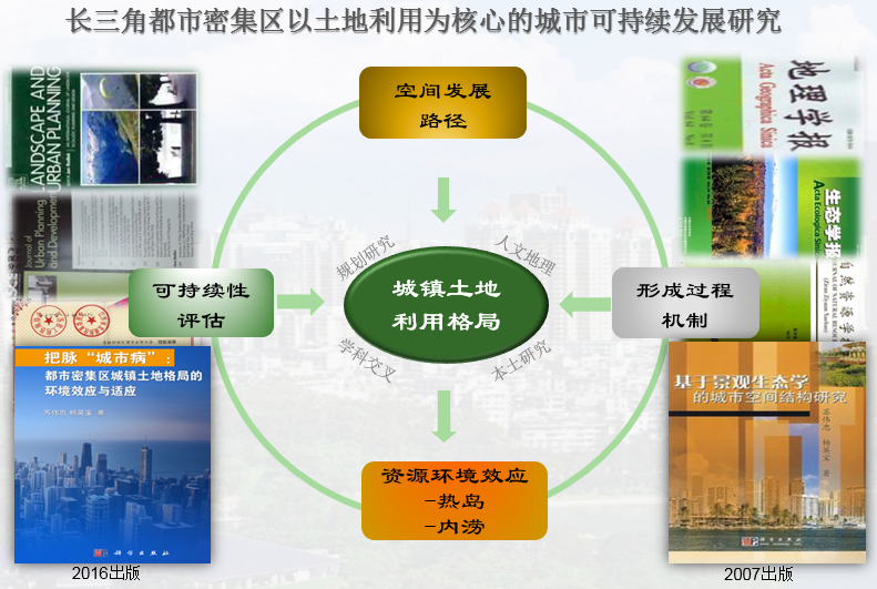 院机关派驻机构分院院属机构期刊电子杂志南京