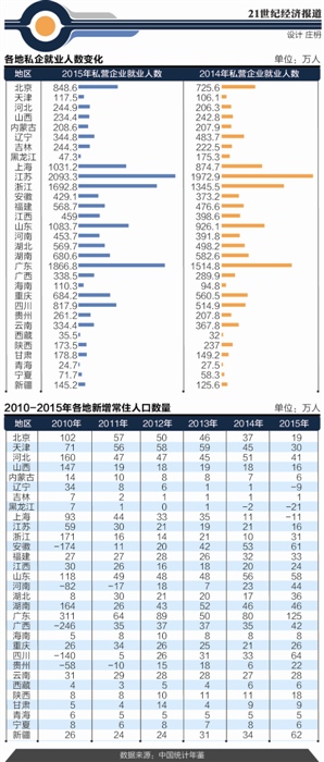 常住人口和新上海人_上海养老服务平台拟下月推出 上海人口老龄化现状分析