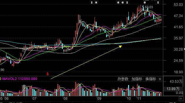 20多亿资金却能上榜617次!短炒游击队国金互