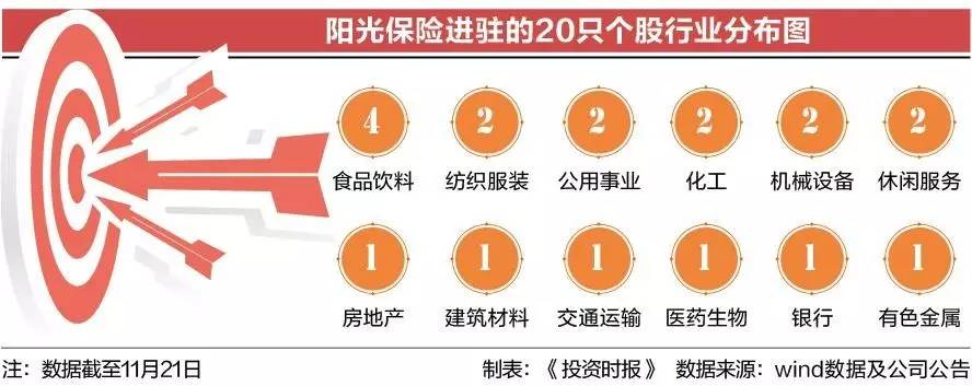 随时拿下4家公司第一大股东 阳光保险A股举牌