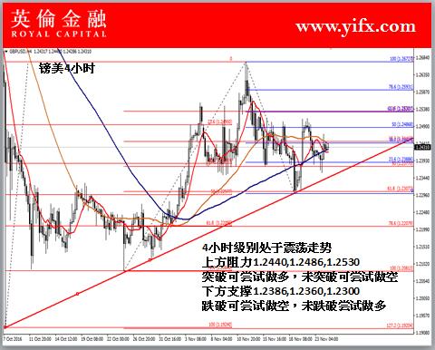 英伦金融:市场热点关注之炒伦敦金行情走势及