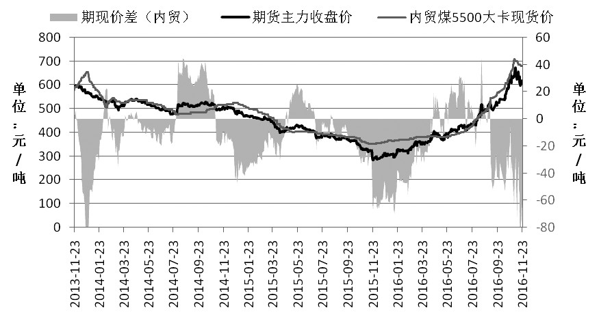 动力煤阶段性顶部已经形成|煤炭|动力煤|阶段性
