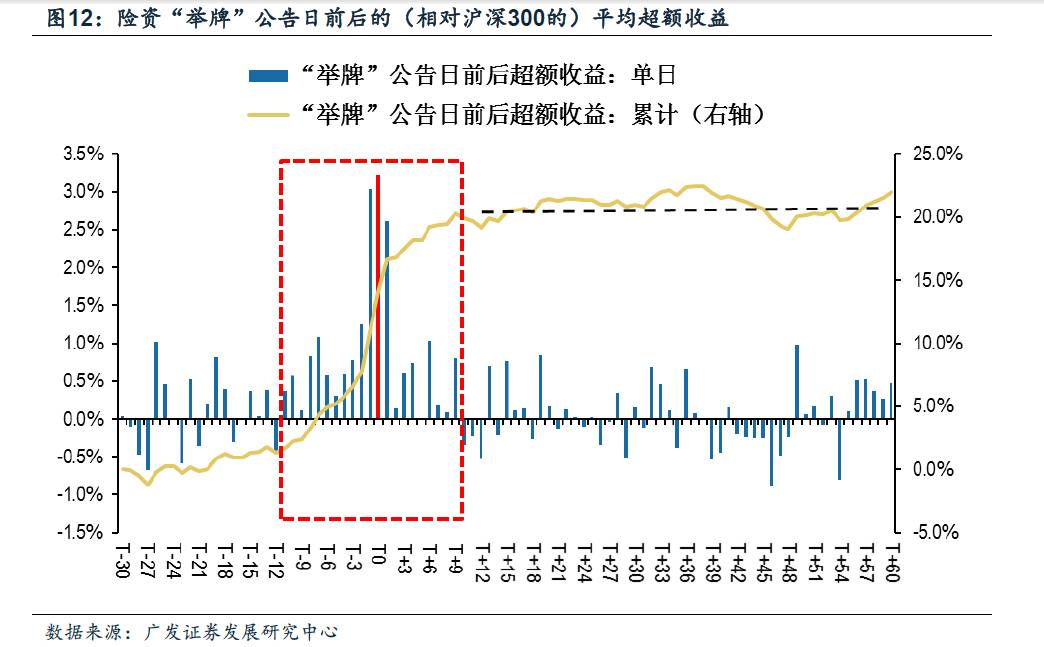 中国建筑涨12%万科涨23% 还有这些股票最有