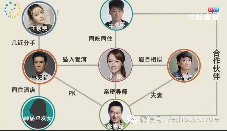 导师张嘉译亲自上女学生家授课，林更新的狗血恋情太错综复杂了