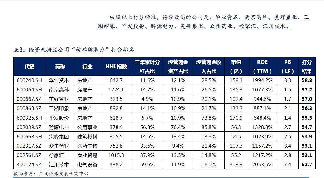 中国建筑涨12%万科涨23% 还有这些股票最有