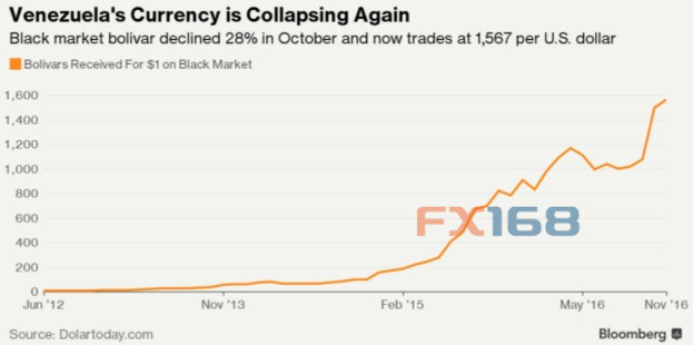 通胀400%!货币不到一月近腰斩--该国的疯狂