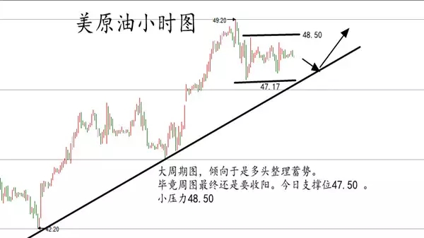 11.25感恩节交投清淡,小波动如何获取大利润?