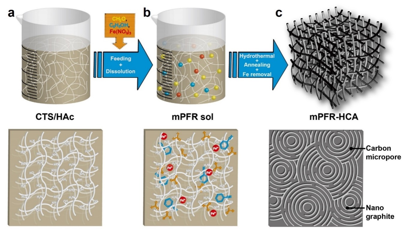 院机关派驻机构分院院属机构期刊电子杂志中国