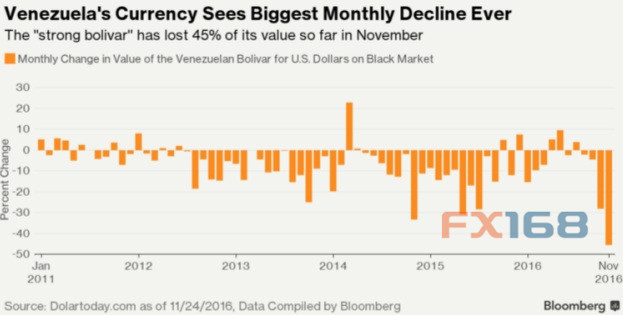 通胀400%!货币不到一月近腰斩--该国的疯狂