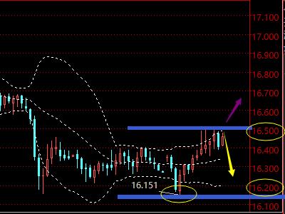 王小二:11.25日间原油沥青多单200点利润,没把