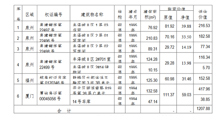 上市公司卖房停不下来 这次惠泉啤酒要出售6处