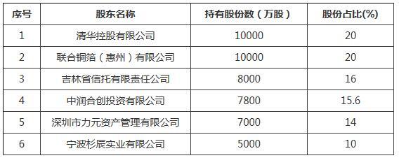 中融人寿原三股东退出 深圳力元资产接盘14%