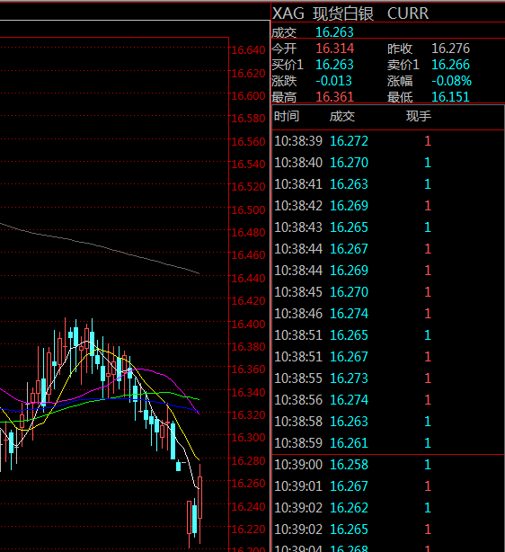 财经推荐:11.25白银现价做多,目标16.6|白银|目