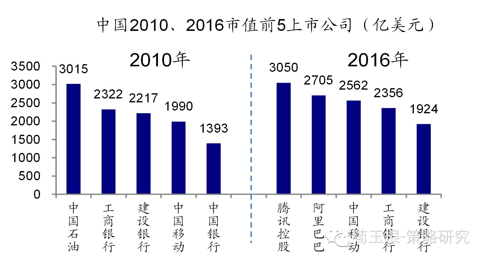 新加坡的港口收入占gdp多少_1000亿元 个税改革成绩显著 财政收入占GDP比例多少合理(3)