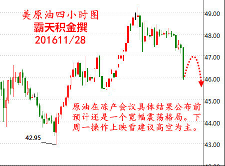 11.27:下周一原油黄金跌跌不休,OPEC携非农,