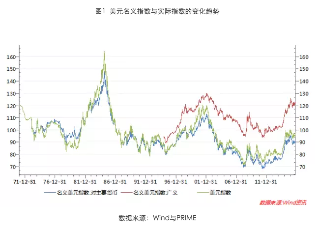 美股、美元、商品疯涨三周:大选效应短期难消