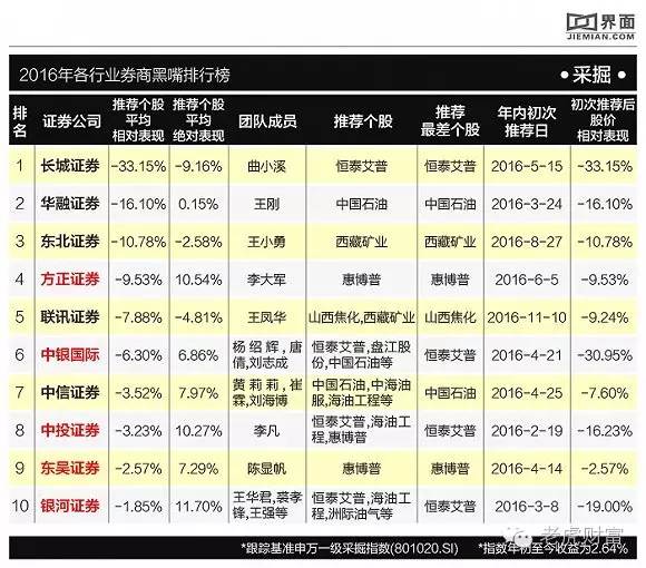嘴排行榜:新财富的脸就是这么被打的|国泰君安