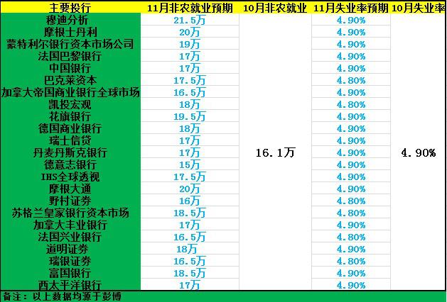 就业人口预测_高中地理人口与地理环境 人口增长与人口问题试题列表 高中地