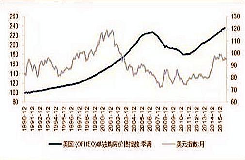 人民币贬值了 房价会跌吗?|人民币|房价|贬值