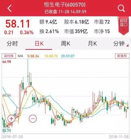 多家券商被罚刷屏!马云旗下恒生网络被罚4.4亿