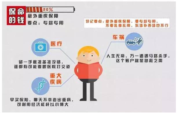 据说这是世界上最牛的家庭资产配置!(值得收藏