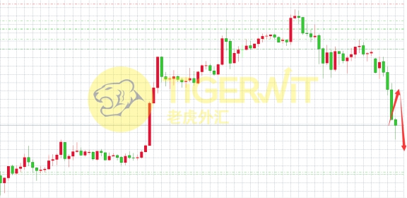 老虎外汇:美指大幅回调 市场逐渐恢复常态|老虎