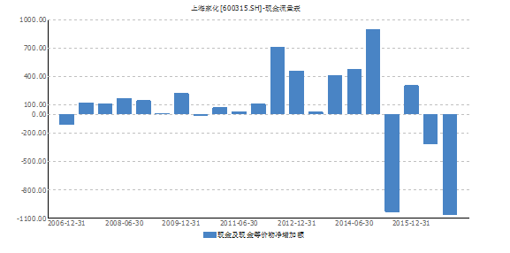 上海家化前三季净利同比下滑44.33% 告别谢文