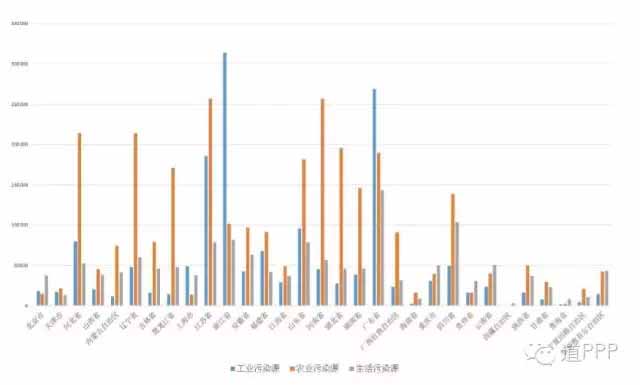 辽宁各城市人口数_6.从图甲到图乙反映出城市化的主要标志是 A.城市人口比重(3)