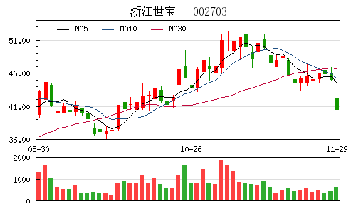 浙宝钙业gdp_整治不松懈 一周红榜公布,为这三家企业点赞(2)