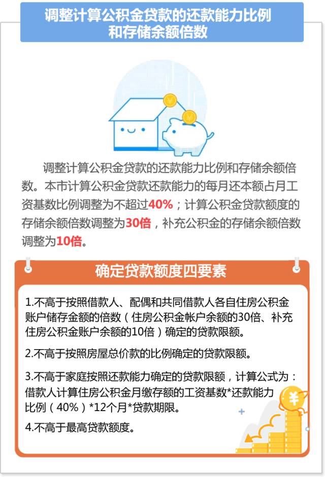 上海、天津首付比例调整,一图看懂差别化房贷