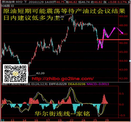 华尔街连线:冻产协议达成有望,油价陷入震荡|华