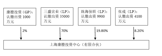 贵绳股份获康橙投资举牌 未来一年继续增持