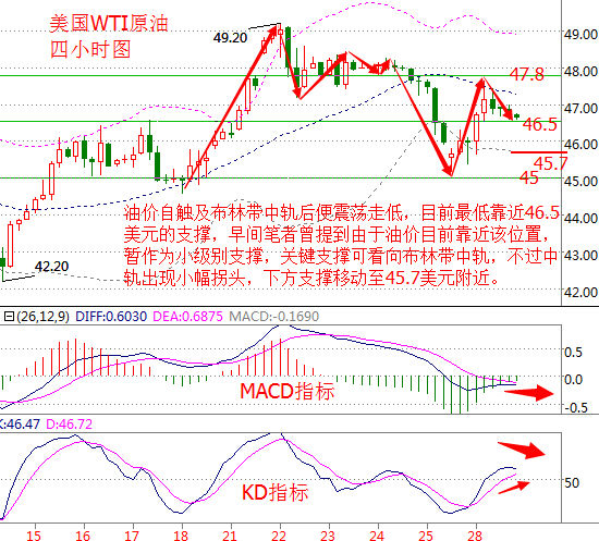 颜家伊:OPEC会议将主宰近期油价,原油