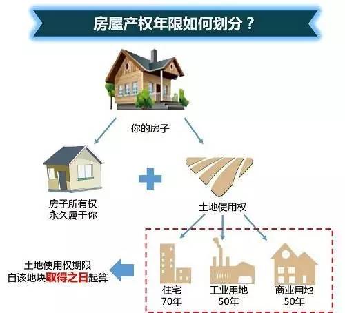 马光远:70年产权到期真的不用担心了吗?没那么