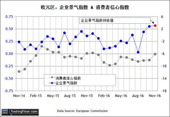 econodaygdp2007_盛宝银行：欧元区企业景气指数,美国GDP和谘商会消费者信心