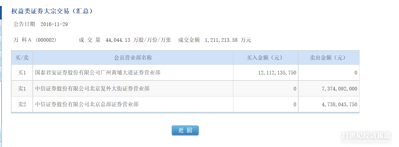 恒大再增持 万科A流通股或不足15%彻底沦为庄