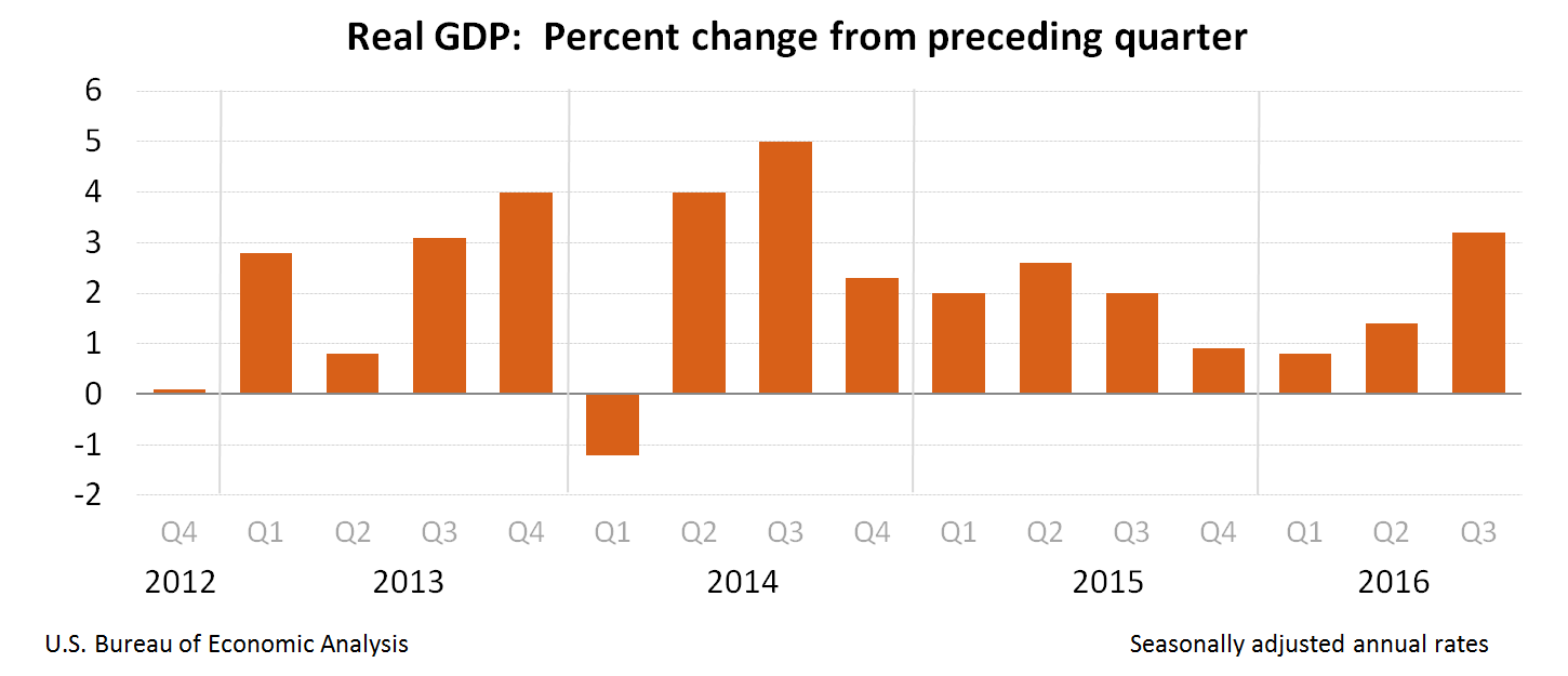 2021年华为gdp_2021年一季度GDP发布 实现30年增长最高,3点因素至关重要(3)