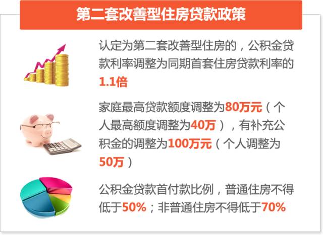 上海、天津首付比例调整,一图看懂差别化房贷