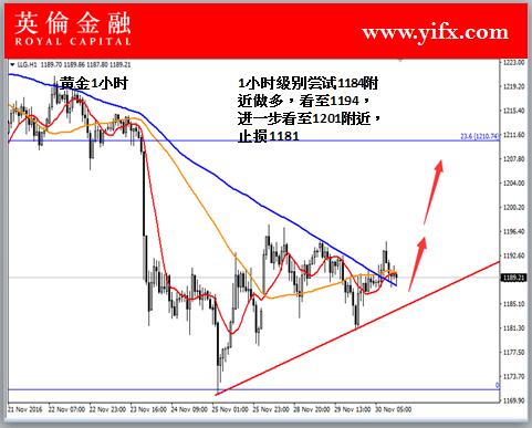 英伦金融: 今日贵金属黄金行情走势预测及专家