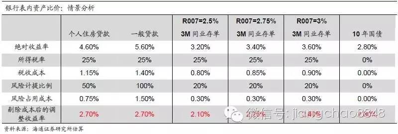 海通债券姜超:10年期国债利率望再创新低 仍可