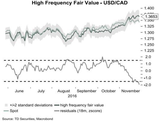 道明证券:美国非农数据公布在即 油价若带高加