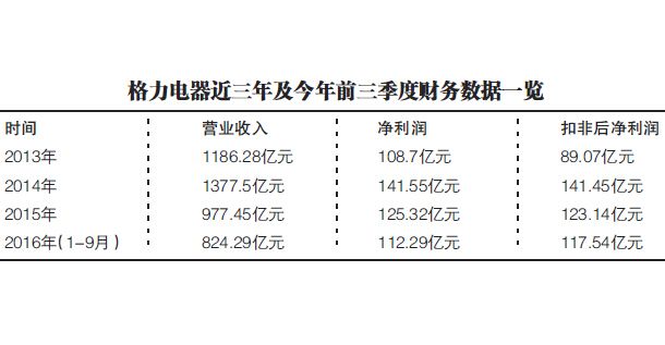 资嫡系对手混战 多方抢筹格力电器|格力电器|举