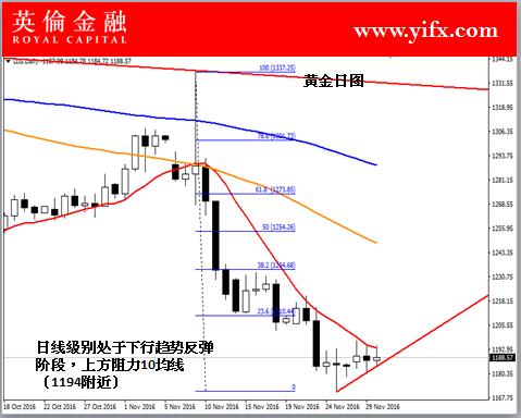英伦金融: 今日贵金属黄金行情走势预测及专家