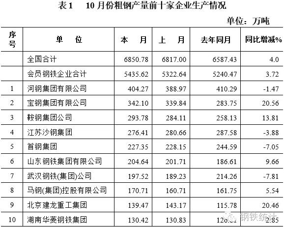 钢铁集团排名_钢铁侠图片