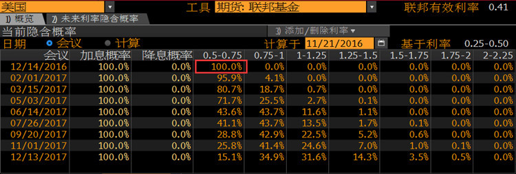 金银林:12.1小非农,稳赚行情来袭,油、银、气、