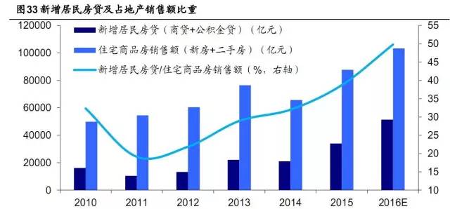 房贷杠杆已到极限!中国正在弃汇率,保房价?_