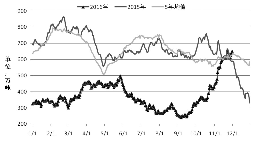 动力煤 市场看跌情绪渐浓|动力煤|煤炭|市场