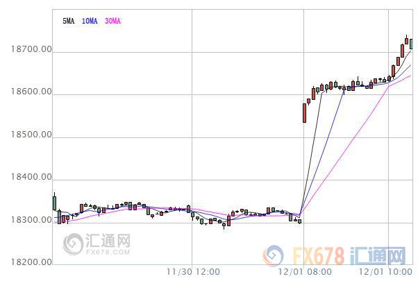 推亚股全线走强 日股涨逾2%|亚洲股市|日经|油